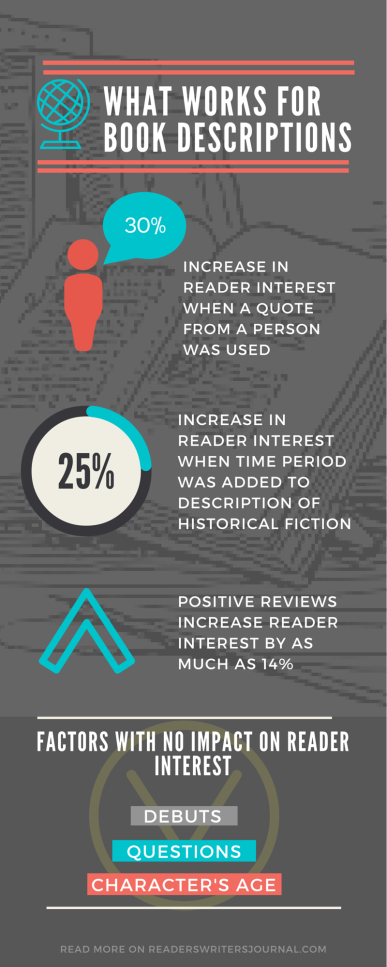 Research on Book Descriptions Inforgraphic (1)
